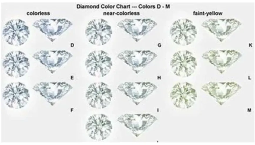doveggs round art deco moissanite engagement ring