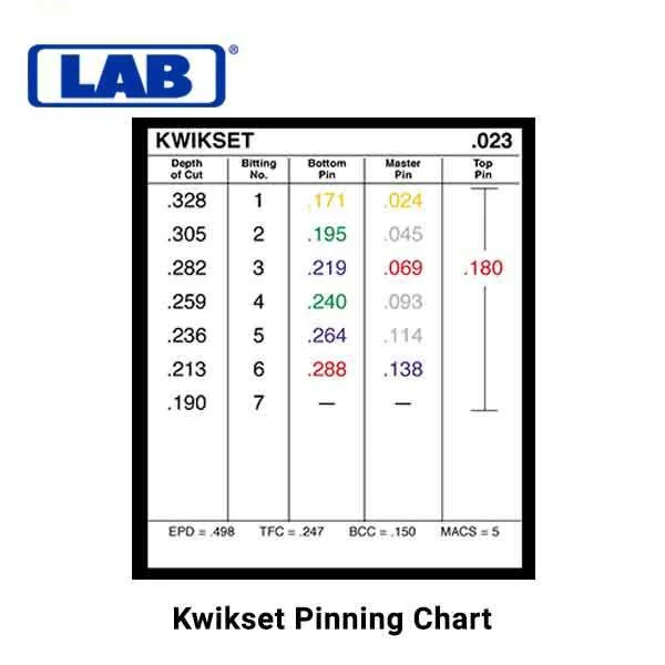 LAB - LMK005 - .005 - Mini Universal Rekeying Pin Kit