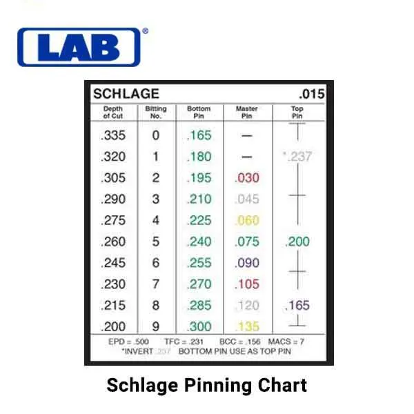 LAB - LMK005 - .005 - Mini Universal Rekeying Pin Kit