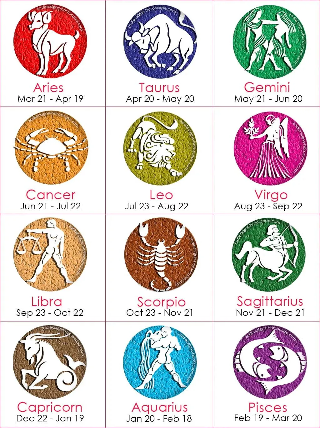 Zodiac Signet Ring in Gold - Cancer